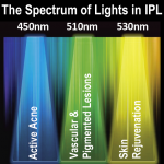 IPL Spectrum IPL Photofacial Spectrum