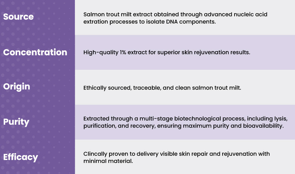 PDRN Salmon Sperm DNA