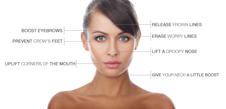 Cosmetic Uses of Botox, Dysport and Xeomin